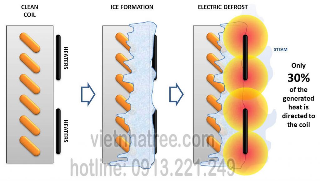 Electric-Defrost-1024x581.jpg