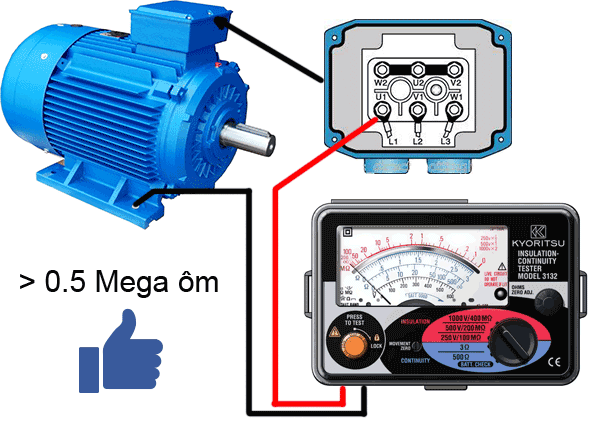 Nguyên lý hoạt động và cấu tạo của motor 3 pha